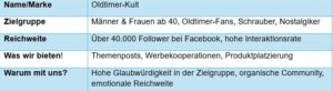 Oldtimerkult Facebook